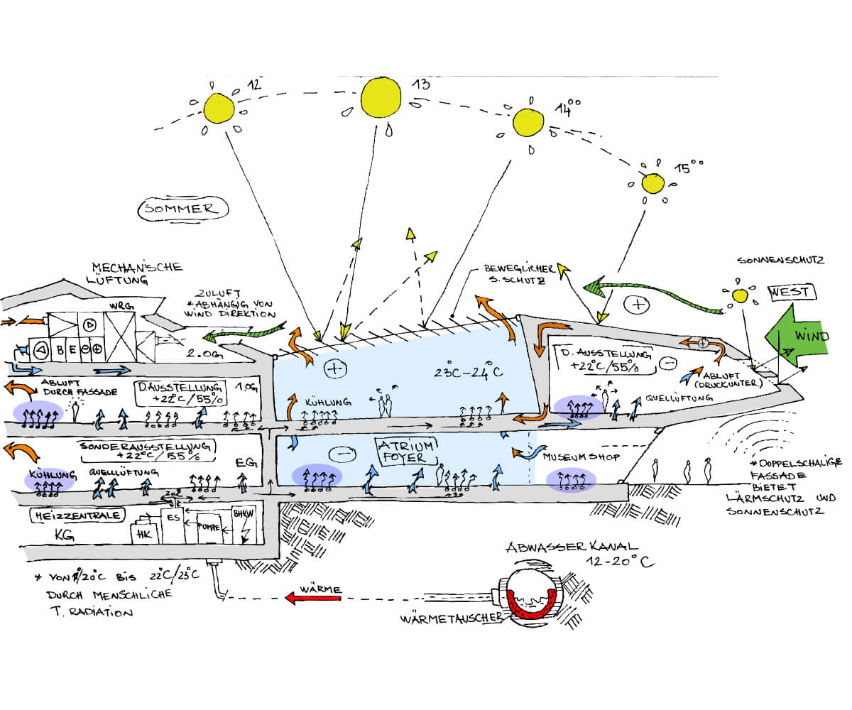 Portfolio_EnergyDesignLavovski_Regensburg_Museum_Facade-Design_EnergyDesign