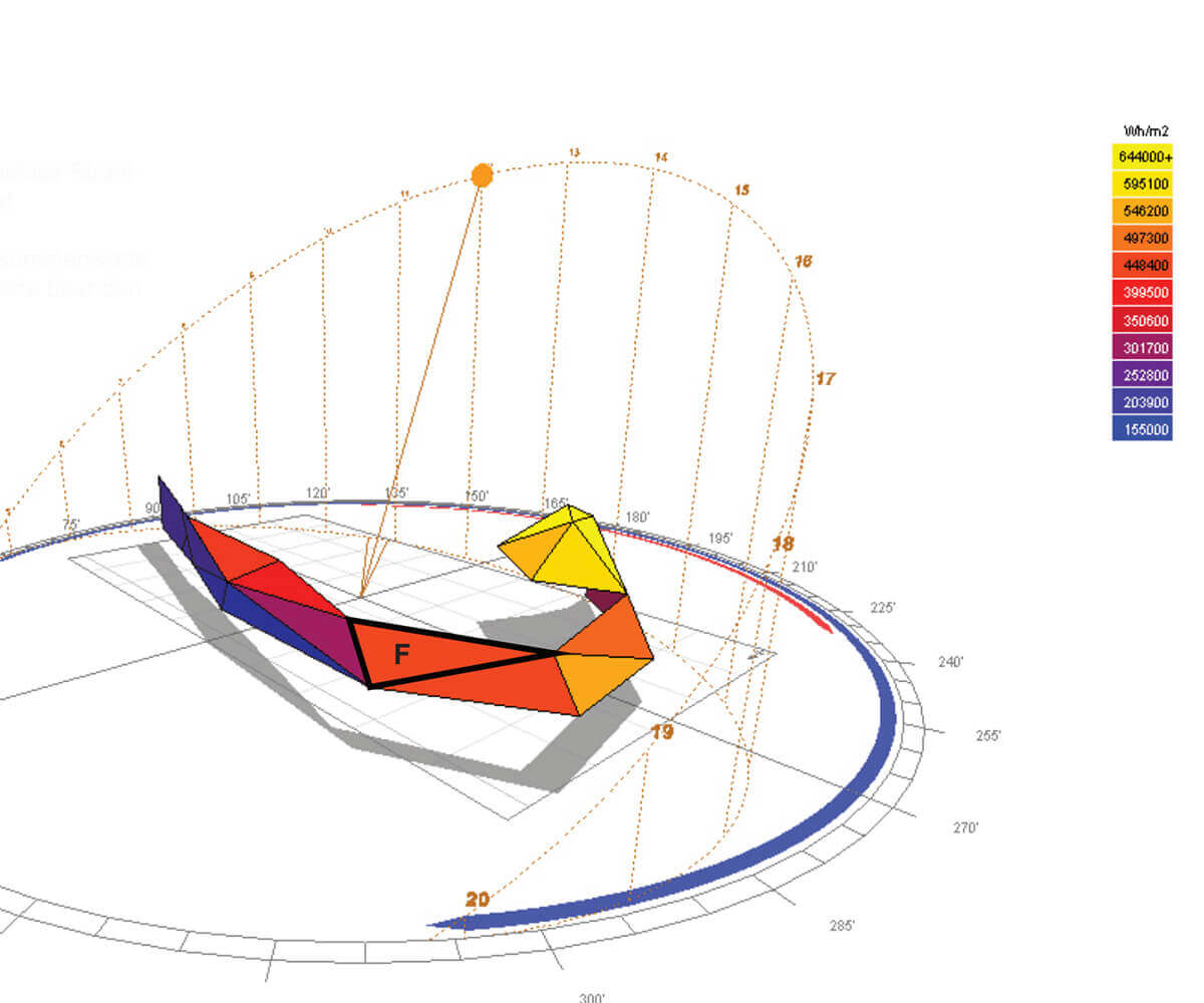 Portfolio_EnergyDesignLavovski_Regensburg_Museum_Facade-Design_SunRadiation