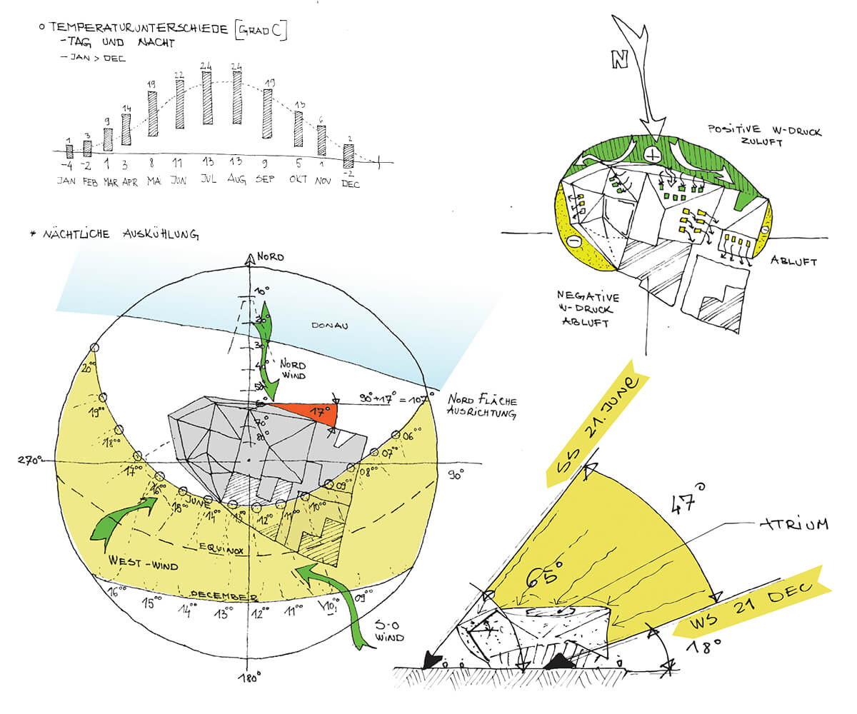 Portfolio_EnergyDesignLavovski_Regensburg_Museum_Facade-Design_Wind