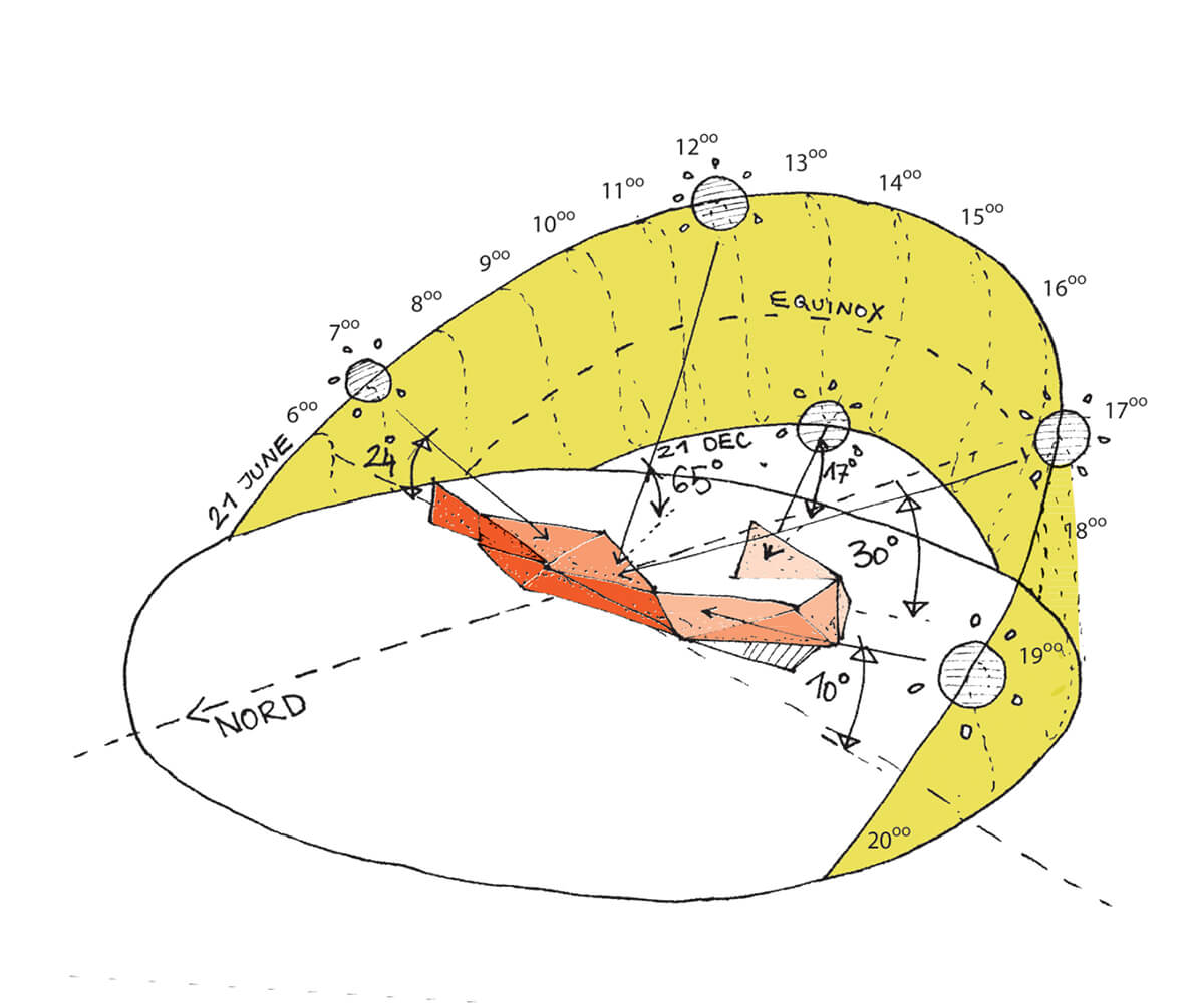 Portfolio_EnergyDesignLavovski_Regensburg_Museum_Facade-Design_SunRadiation_Sketch