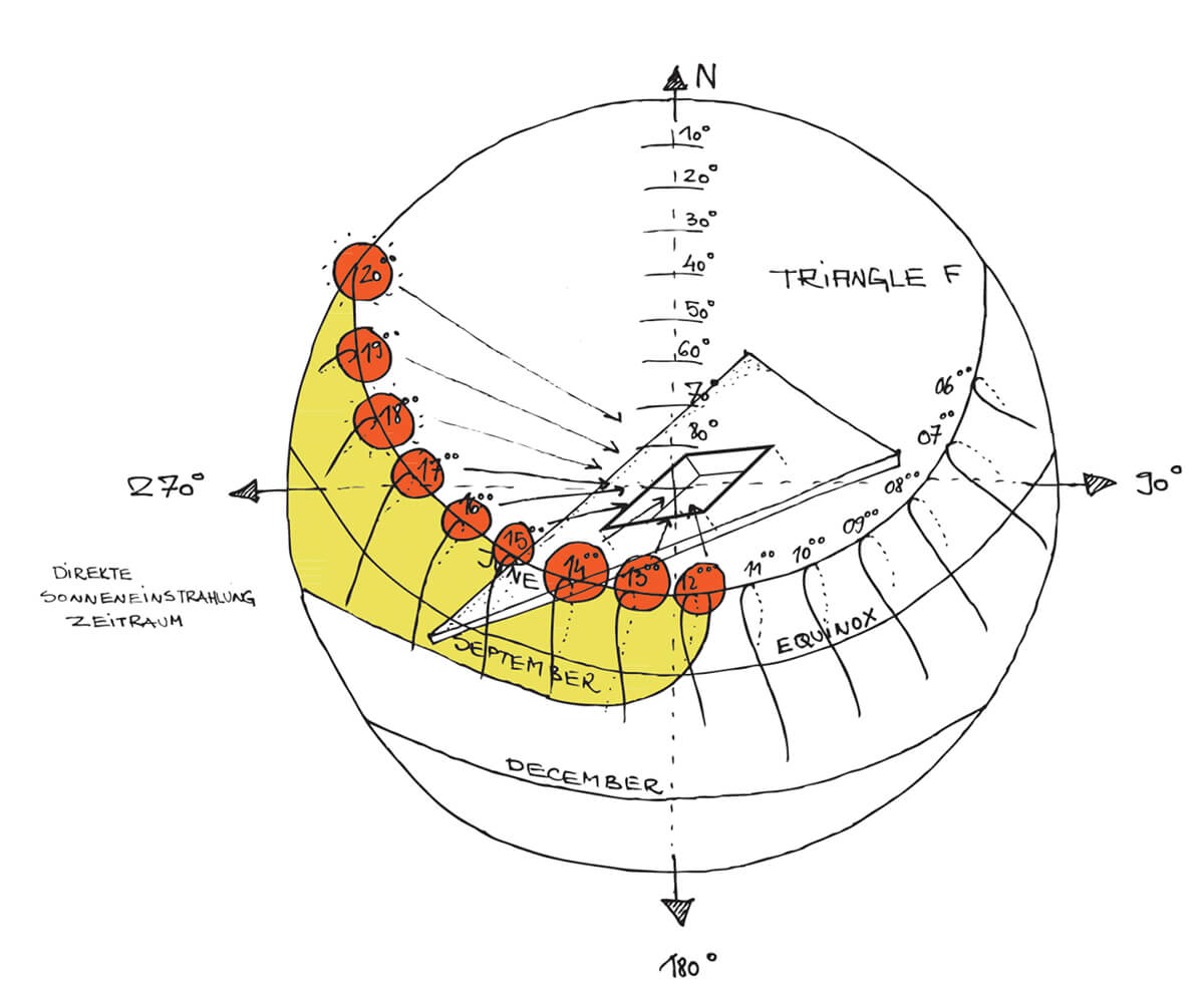 Portfolio_EnergyDesignLavovski_Regensburg_Museum_Facade-Design_SunRadiation_TriangleF