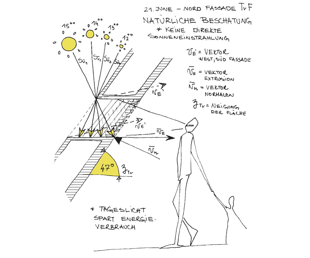 Portfolio_EnergyDesignLavovski_Regensburg_Museum_Facade-Design_SunRadiation_TriangleF_Section