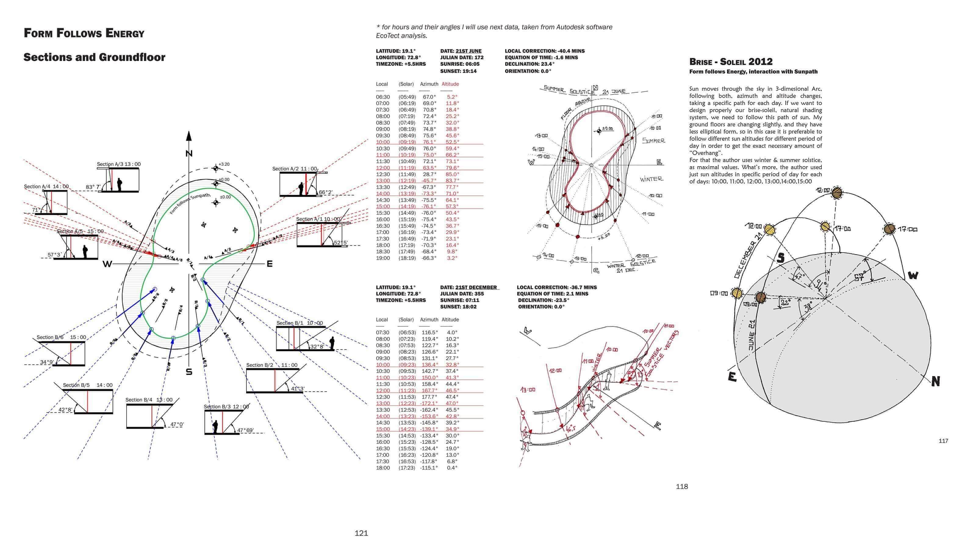 Energy Design Lavovski Skyroller Sun Vectors