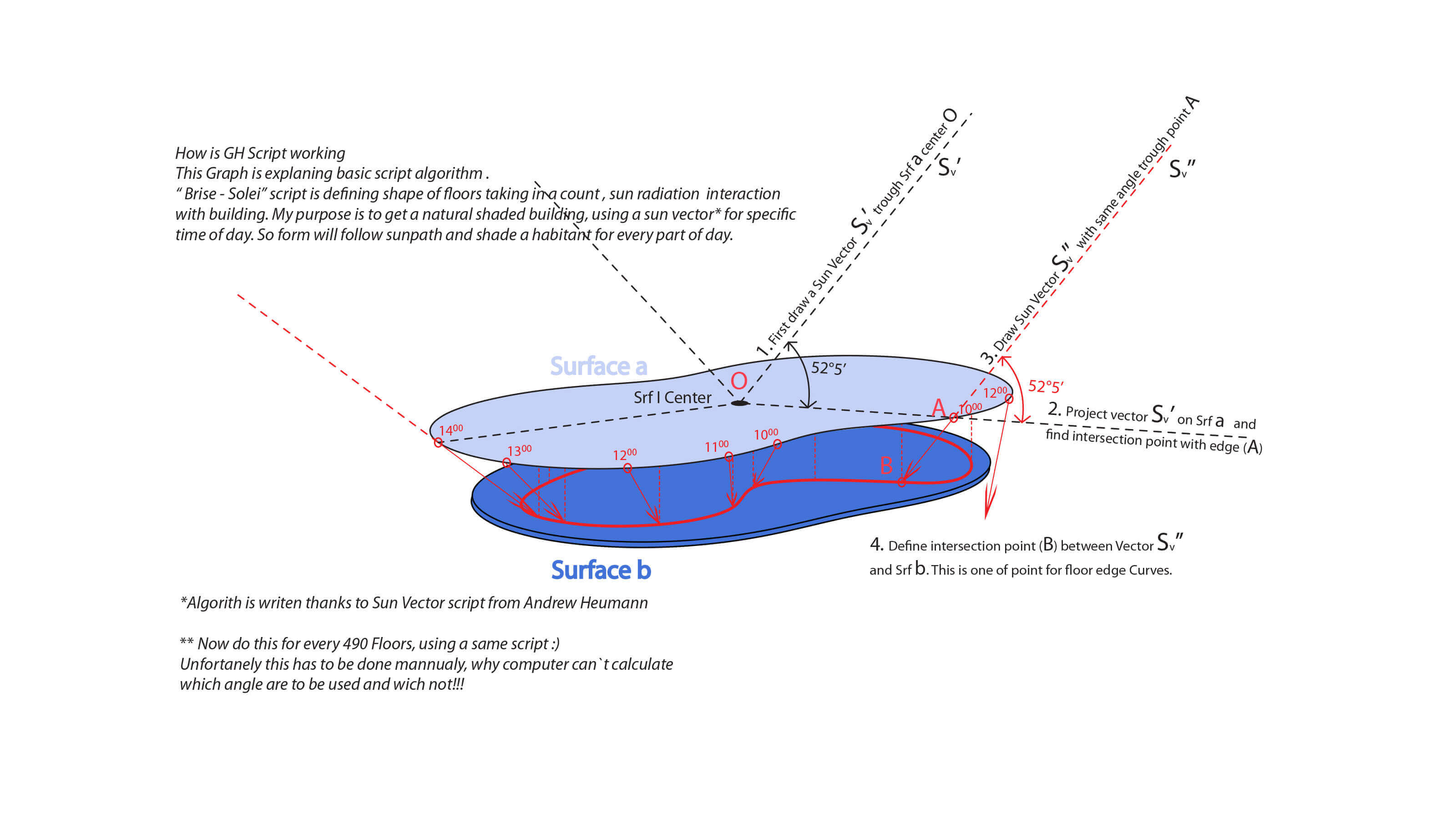 Energy Design Lavovski Portfolio Skyroller Grasshopper3D Script