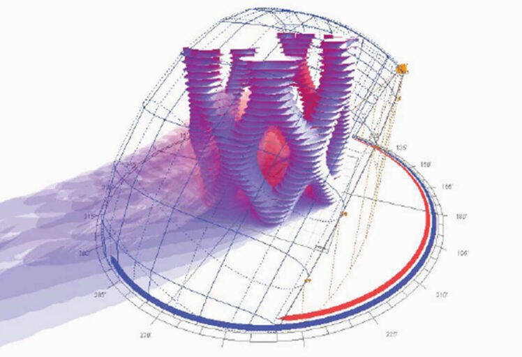 Portfolio Energy Design Lavovski Skyroller