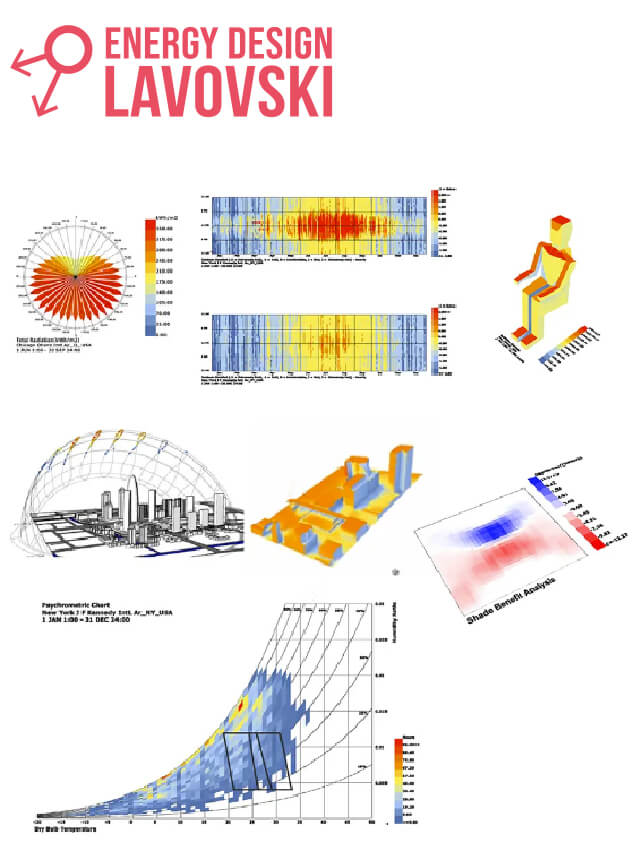 Working Method Energy Design Lavovski Micrclimate Data