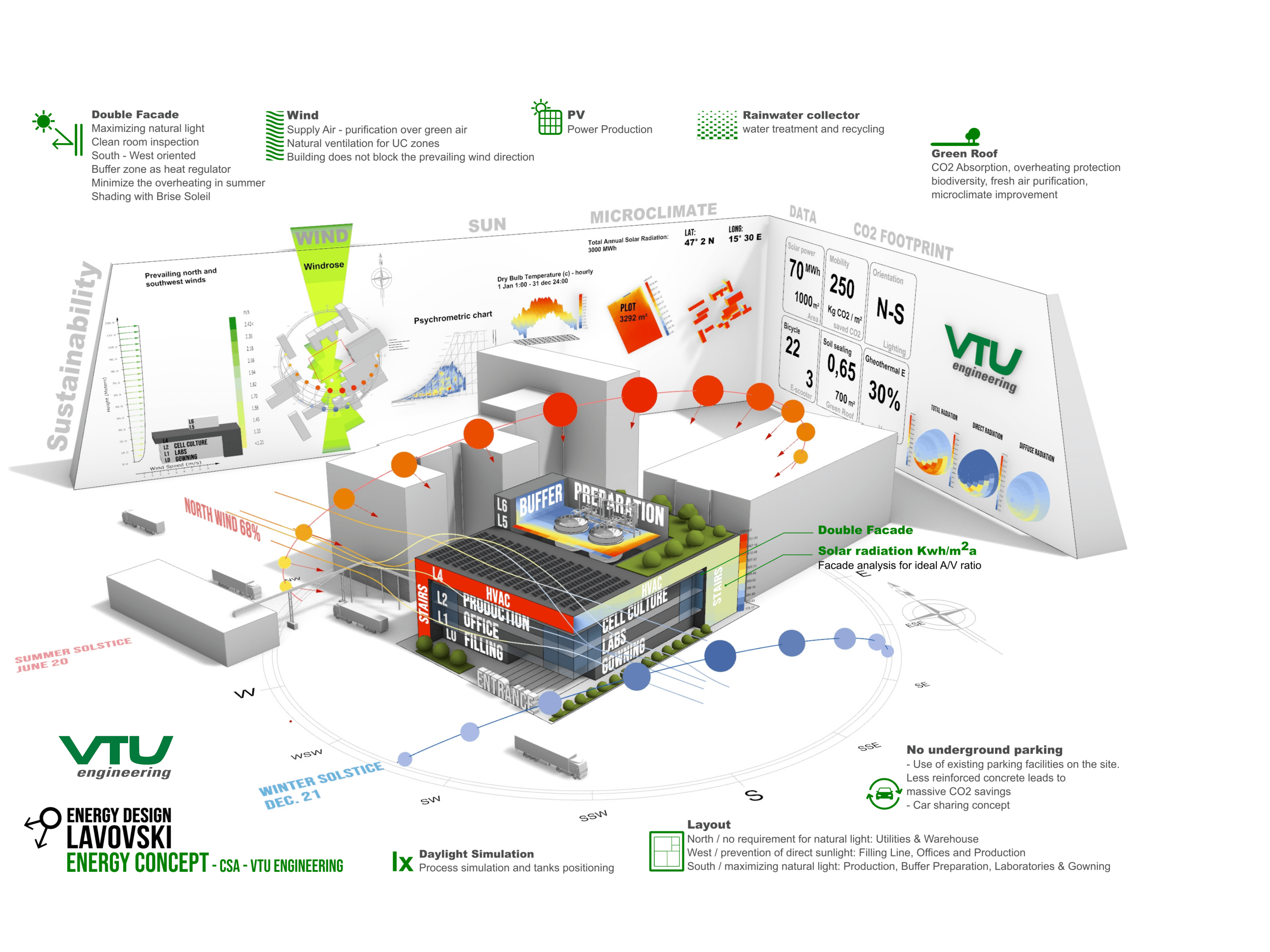 The picture shows a sustainability study using the example of downstream pharmaceutical processing, which was carried out by Energy Design Lavovski for VTU Enginnering.