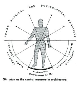 victor olgyay_HumanComfort