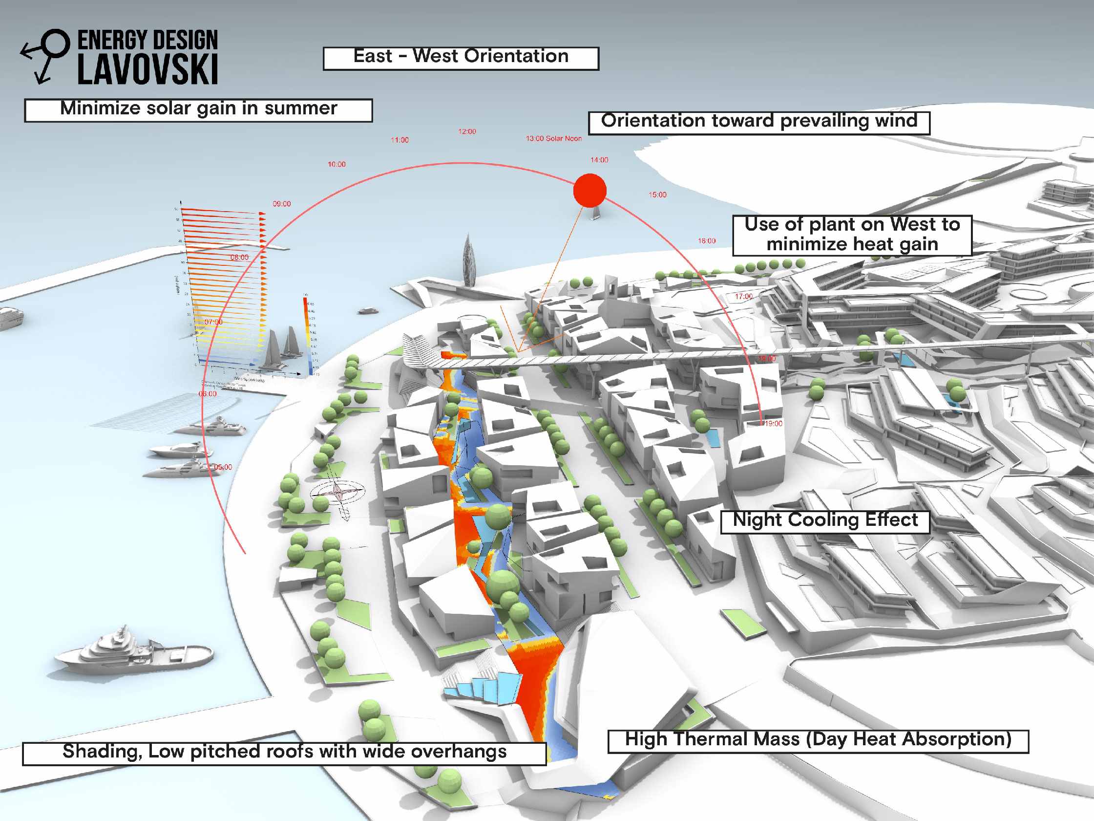 SolarRadiation_ShoppingStreet_3Sisters