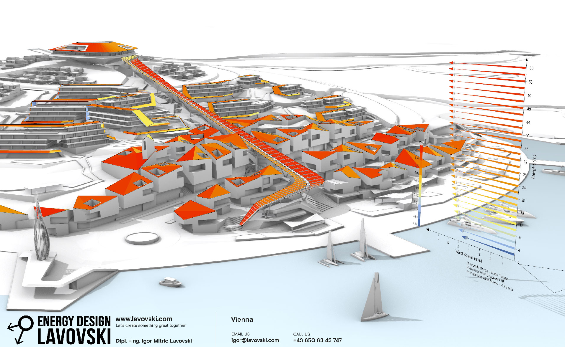 Jugo_Windrose_Dubrovnik:3Sisters