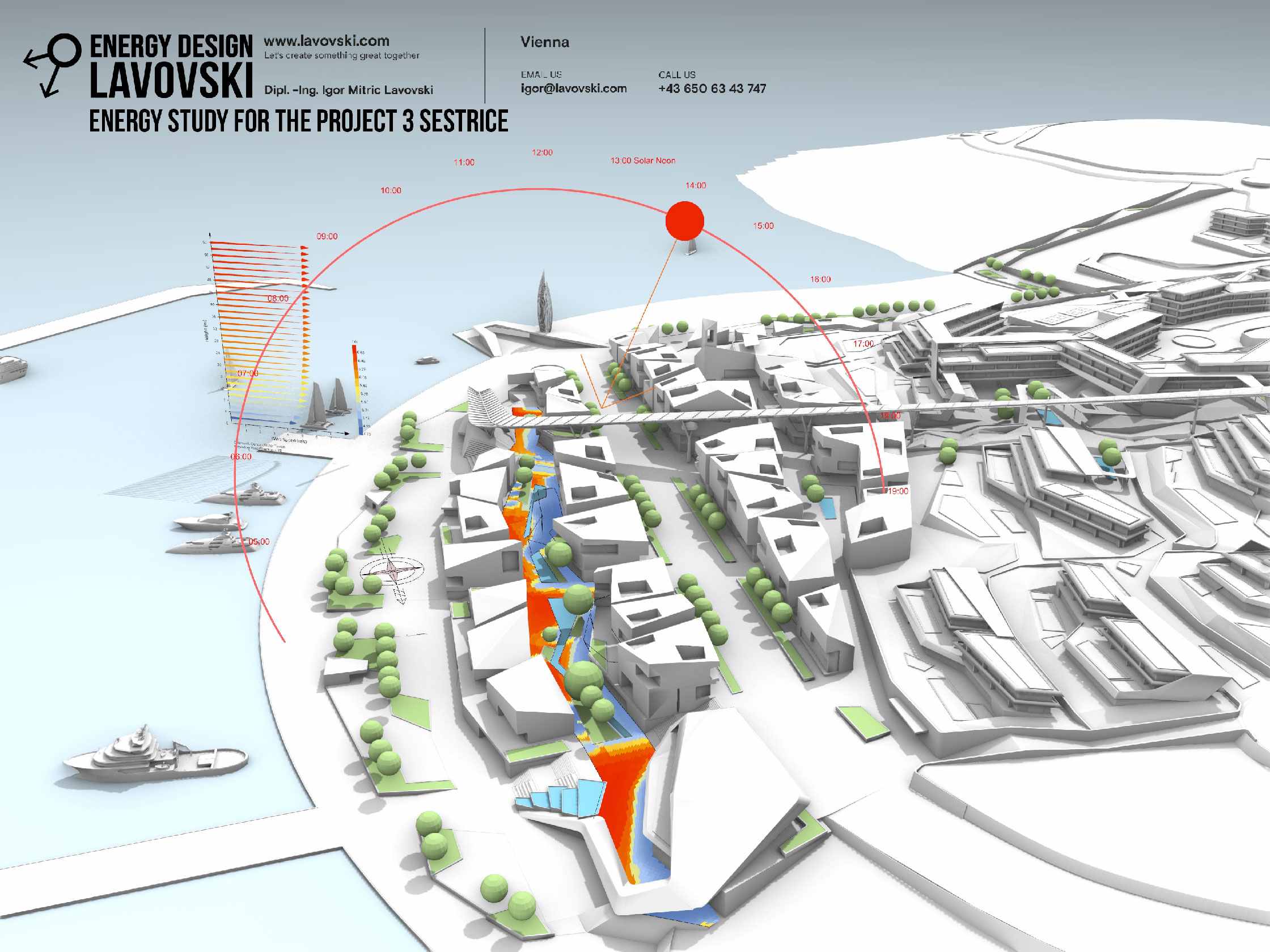 EDIL_EnergyStudy_3_Sisters